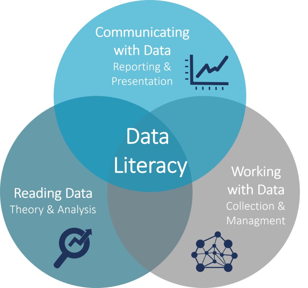 Data Literacy: Why Is It Needed? - Camelot Management Consultants