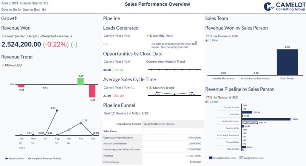 Figure 2: Data Literacy Data Visualization