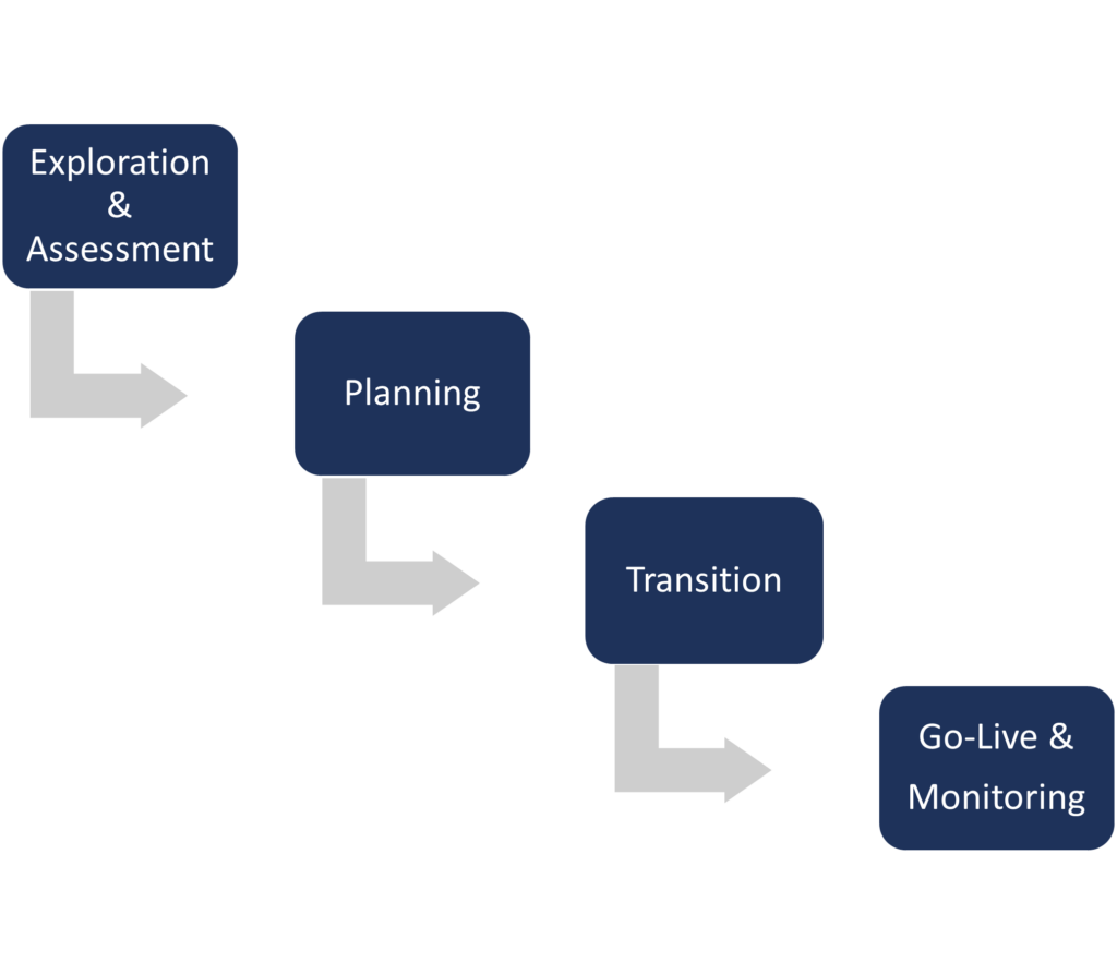 Fig 4 Step-by-step approach for migrating SAP Sales and Service Cloud V1 to V2