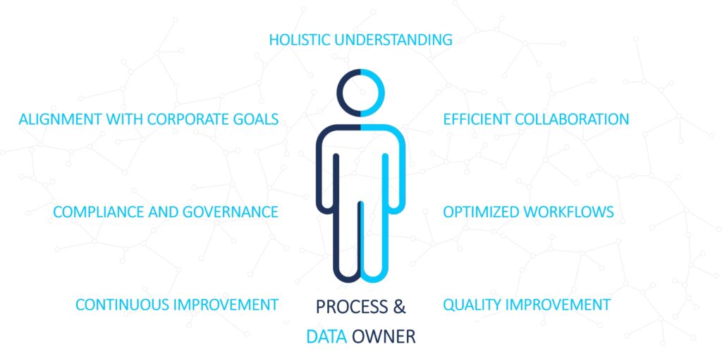 Figure 1 Advantages of the unified role Process & Data Owner
