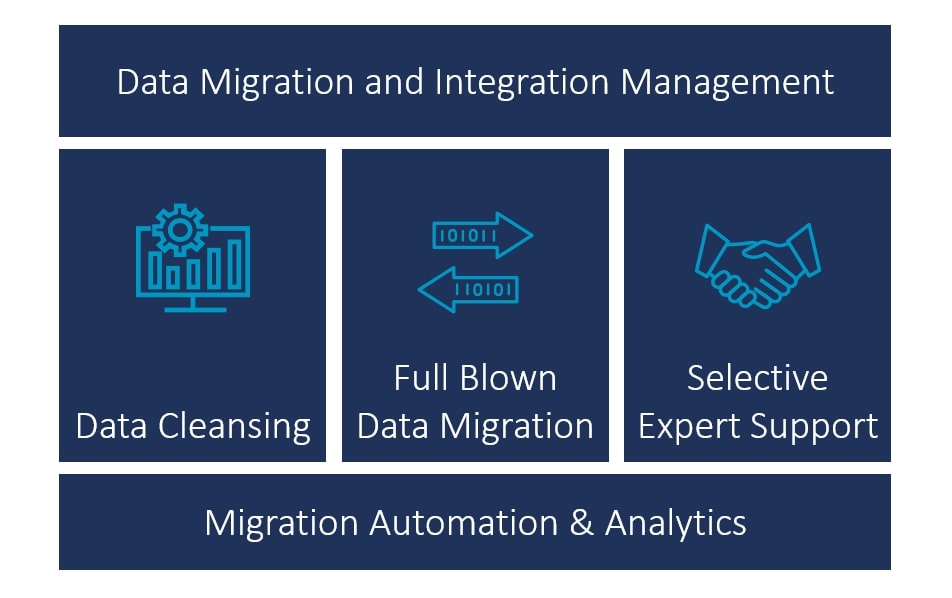 SAP S4HANA Data Migration Projects Lessons Learned