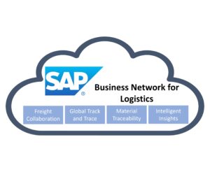 Fig 1 Overview on SAP Business Networks for Logistics modules