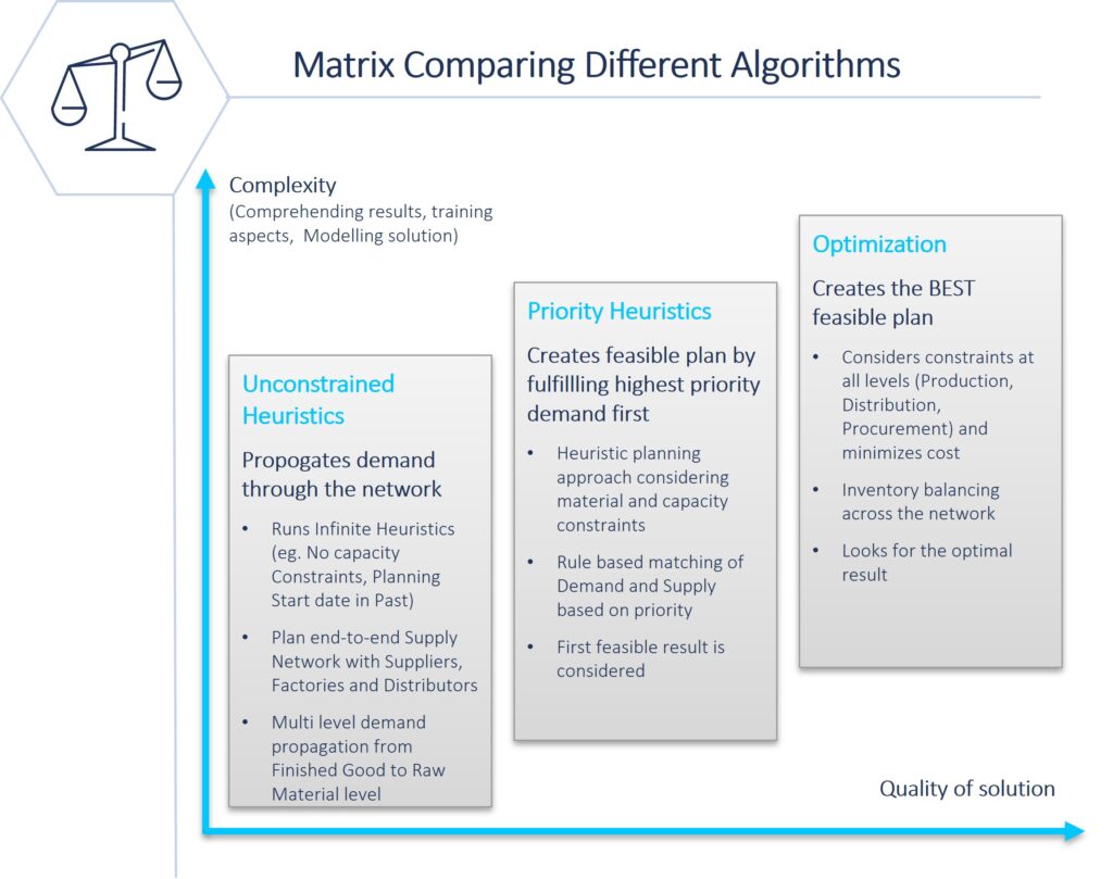 Figure 1 Matrix comparing different algorithm types