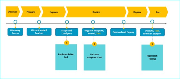 Automated testing with SAP Roadmap Viewer 