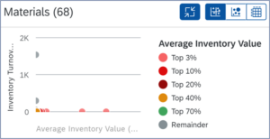 Inventory Management Capabilities of S4HANA 1