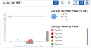 Inventory Management Capabilities of S4HANA