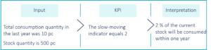 Inventory Management Capabilities of S4HANA