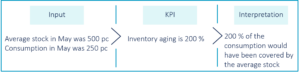 Inventory Management Capabilities of S4HANA