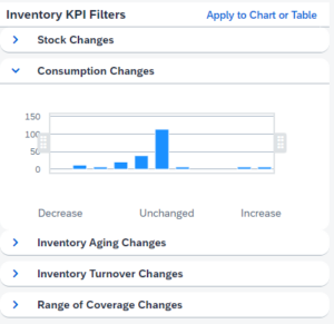 Inventory Management Capabilities of S4HANA